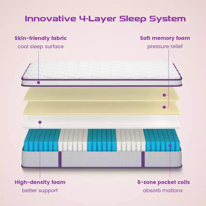 Matelas hybride Euro-Top blanc, fermeté moyenne, 1 personne (simple/double/grand)