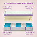 Matelas hybride Euro-Top blanc, fermeté moyenne, 1 personne (simple/double/grand)